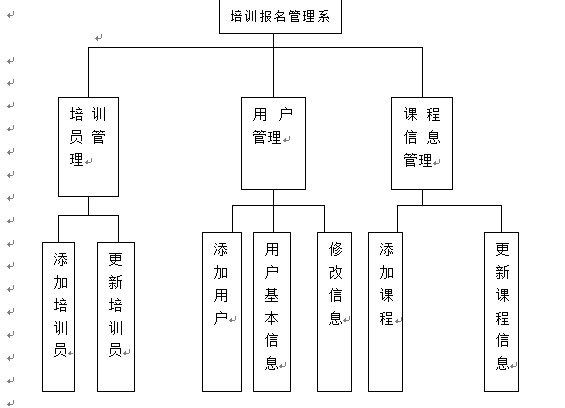 SSM培训报名管理系统