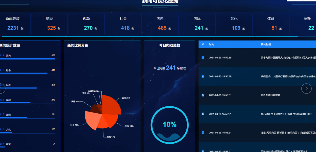 基于爬虫的热点可视化分析