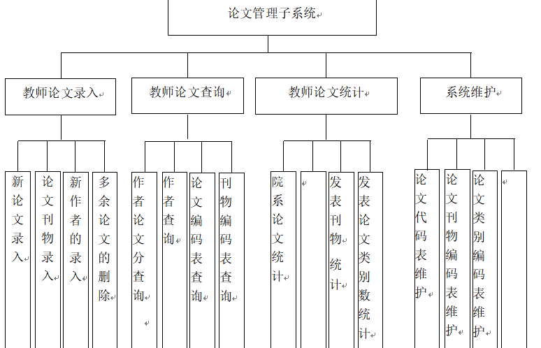 教科研信息管理系统