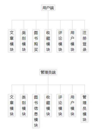 在线图书超市系统