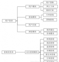 电动车销售监管系统