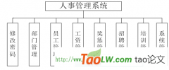 jsp116企业人事定制管理系统sqlserver