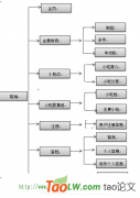 特产分享网站