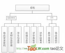 学生信息的数据流程图和教师信息的数据流程图