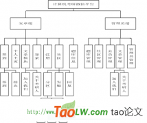 与考研有关的Android 源码