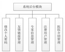 医院预约挂号系统-比C/S有更强的适用范围