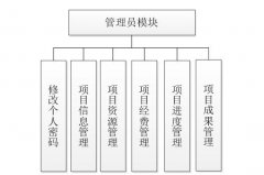 科研项目管理系统mysql