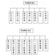 jsp教学系统是传统教学无法逾越的