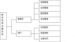 jsp教学视频点播系统sqlserver