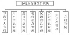 后台数据库选用SQLSERVER数据库毕业