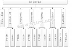 jsp162鞋店进销存仓库库存管理系统sqlserver订制