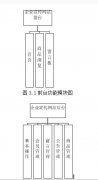 本网站的开发为企业的发展奠定了基础开题