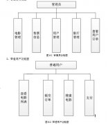 电影票在线订票网上电影购票方便快捷