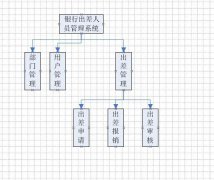 如何有效的管理企业的人员情况订制