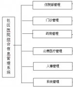 医院预约挂号,本次毕业设计的主要任务是基于