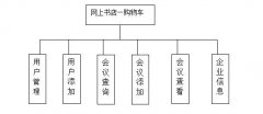 是现代信息技术高度发展的产物开题