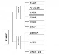 JSP154 留言板的设计与实现mysql定制