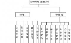 jsp1007大外图书馆自习室教室选座系统ssh+mysql订制