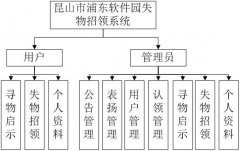 失物招领系统jsp+mysql