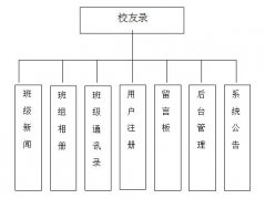 jsp校友通讯录sqlserver