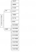 JSP金融投资新闻网站的设计实现