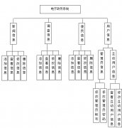 JSP电子政务政府站的设计实现sqlser