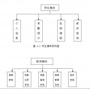 学生的考勤管理系统毕业论文和设计开发需要多