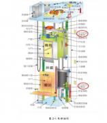 （机械机电毕业设计）迅达电梯门的机械部件设
