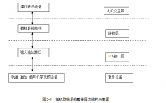  1.2 计算机联锁的优点 (1)控制能力大大提高 相比6502继电集中联锁多少钱